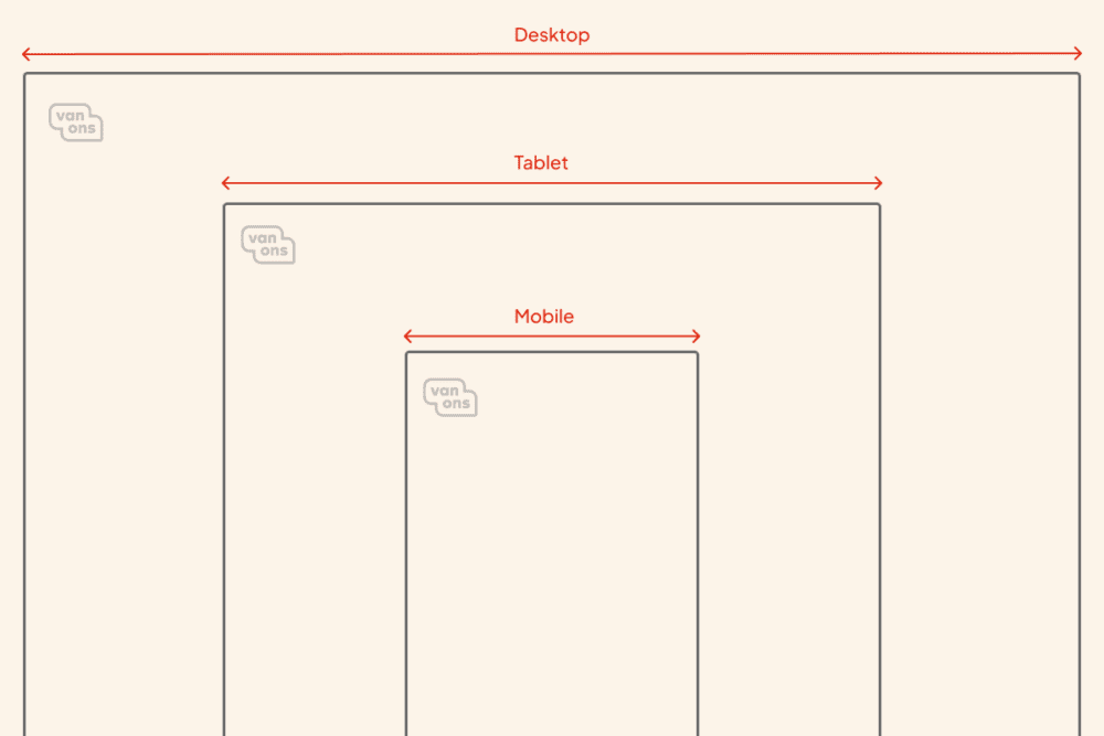 Normal Web Page Size Specifications of a good web design - Van Ons Digital Agency